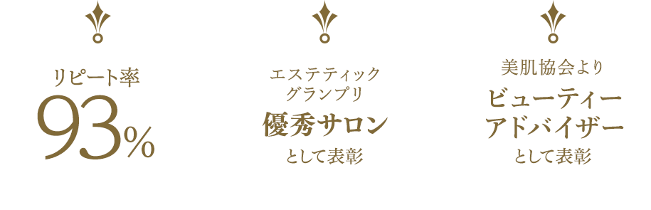 リピート率93％ エステティックグランプリ優秀サロンとして表彰 美肌協会よりビューティーアドバイザーとして表彰